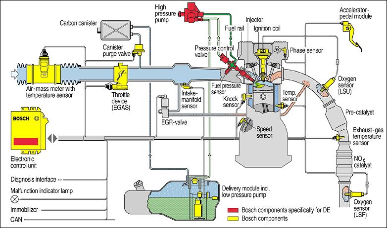 Électricité & allumage - Youngtimers